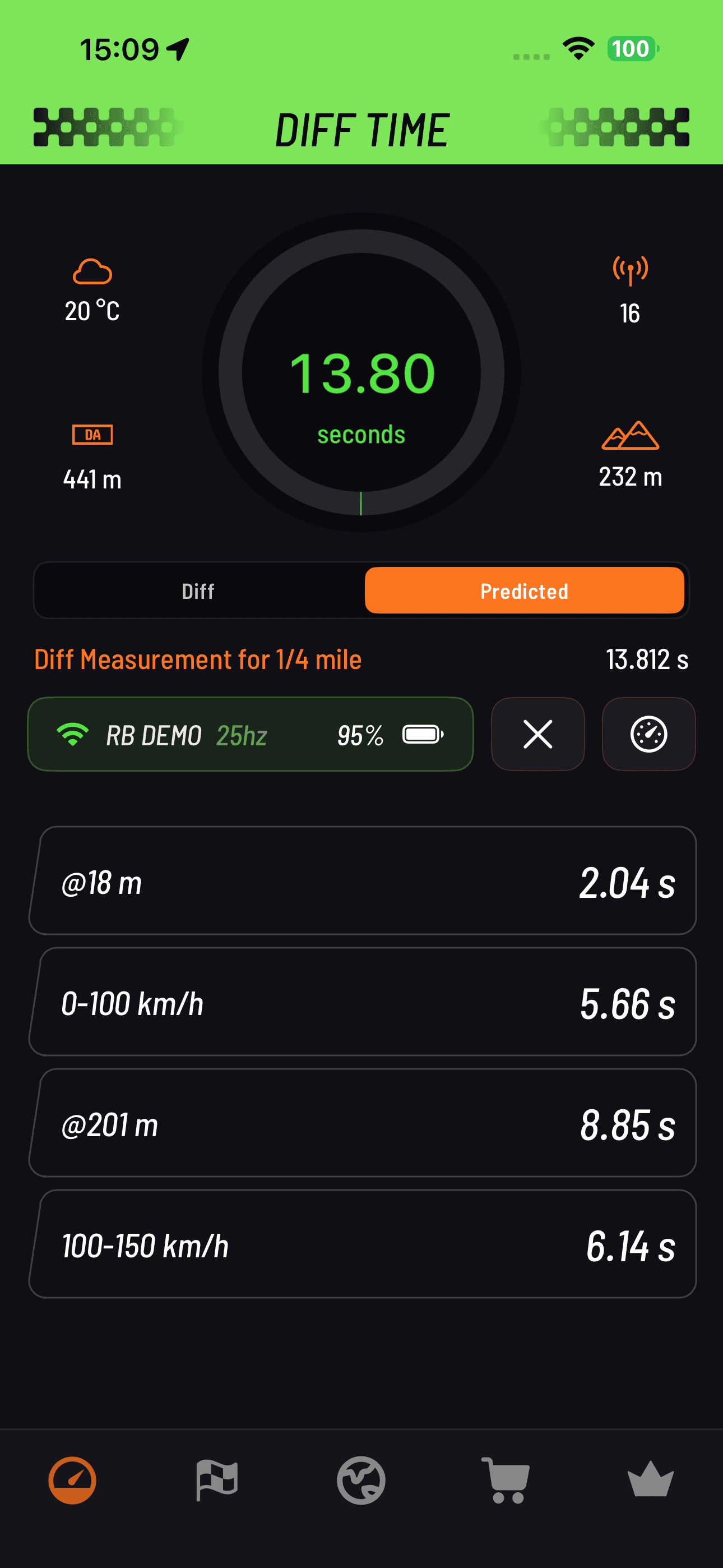 DIFF time and Predicted 1/4 mile during the run