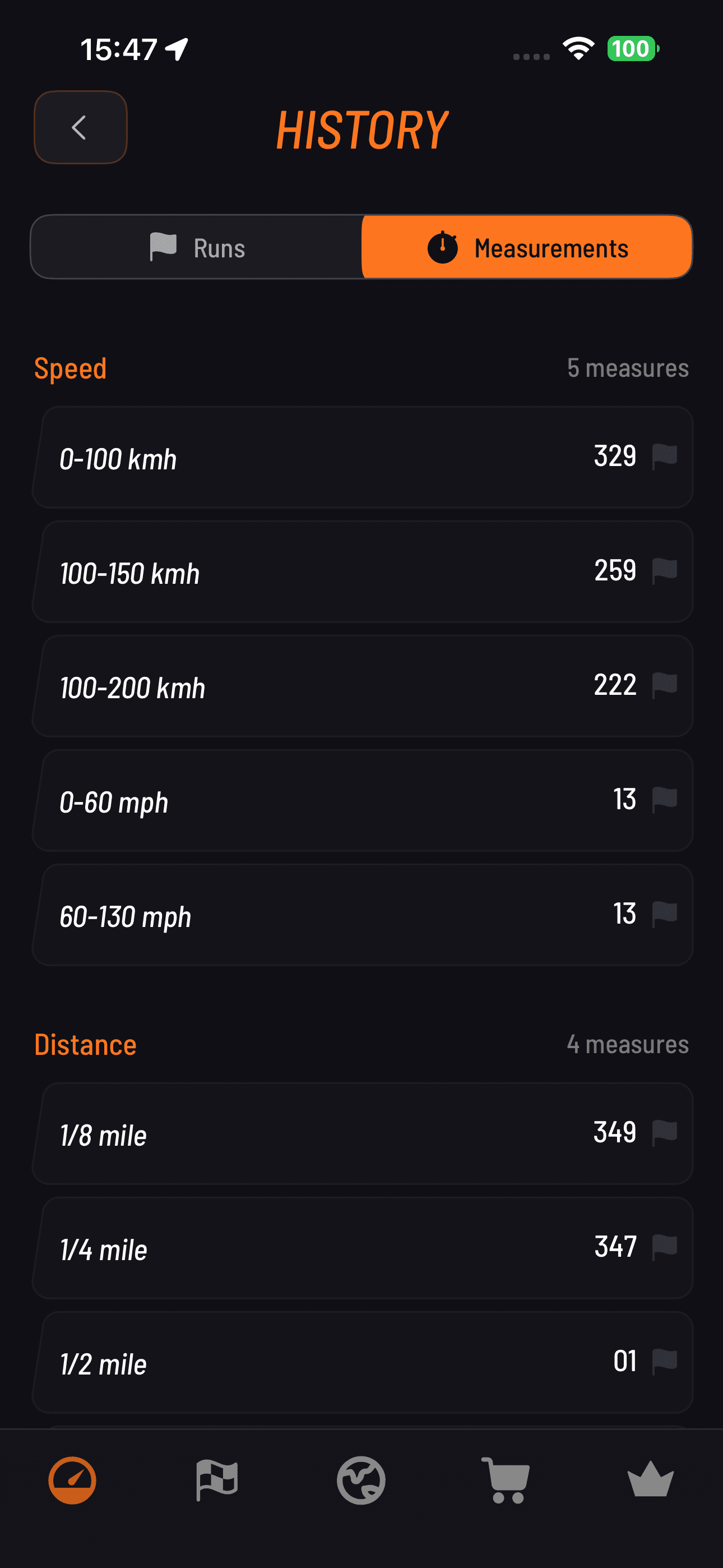 Run history with all measurements
