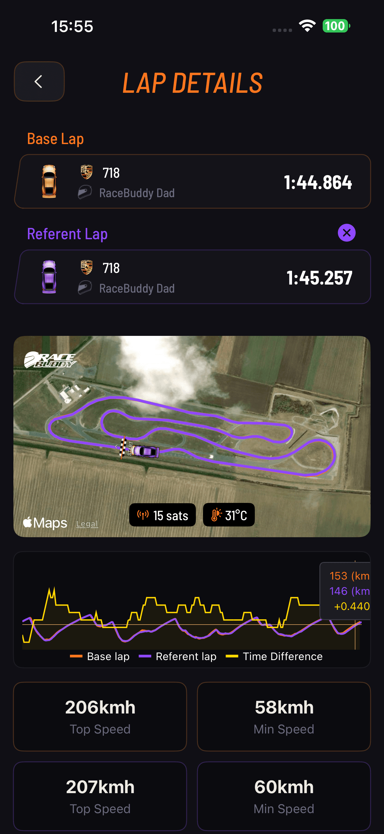 Compare two laps with full telemetry overlay